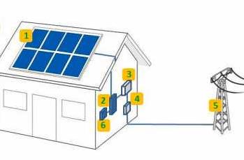 PASSA'T A L'AUTOCONSUM SOLAR